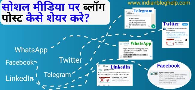 Social media par blog post kaise share kare