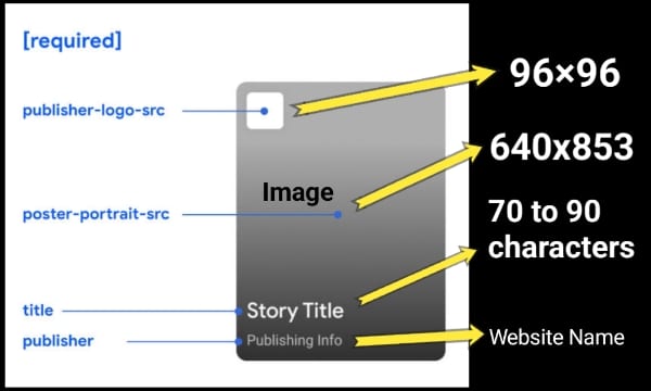 Web Story बनाकर website पर ट्रैफिक कैसे लाएं?