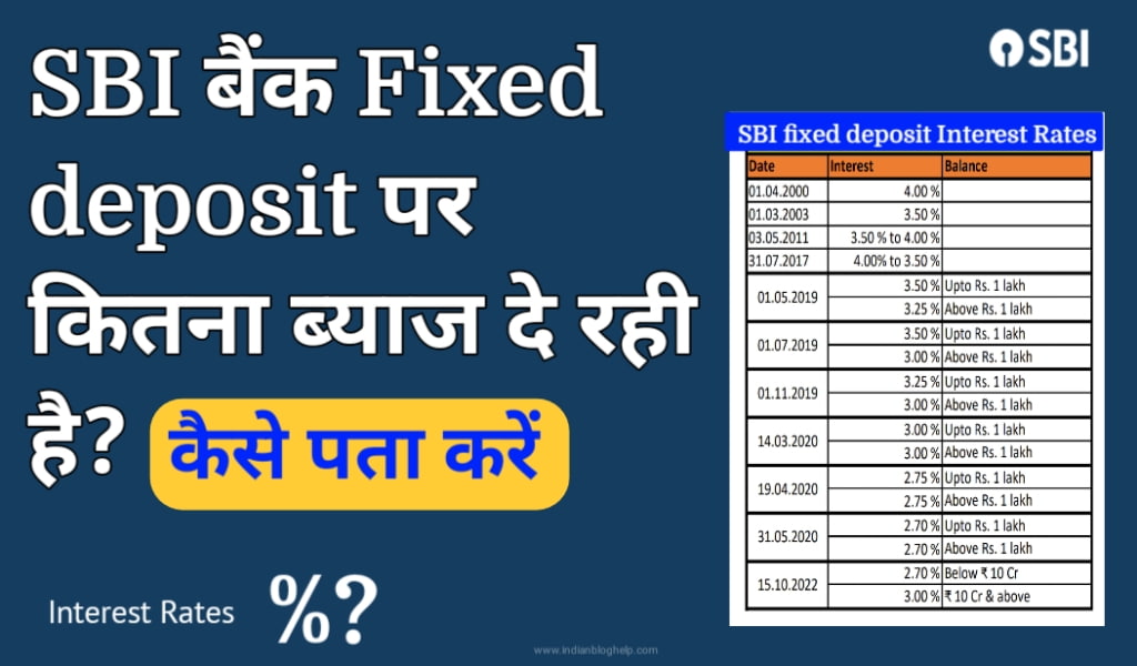 fixed deposit interest rates sbi कितना दे रहा? अभी पता करें