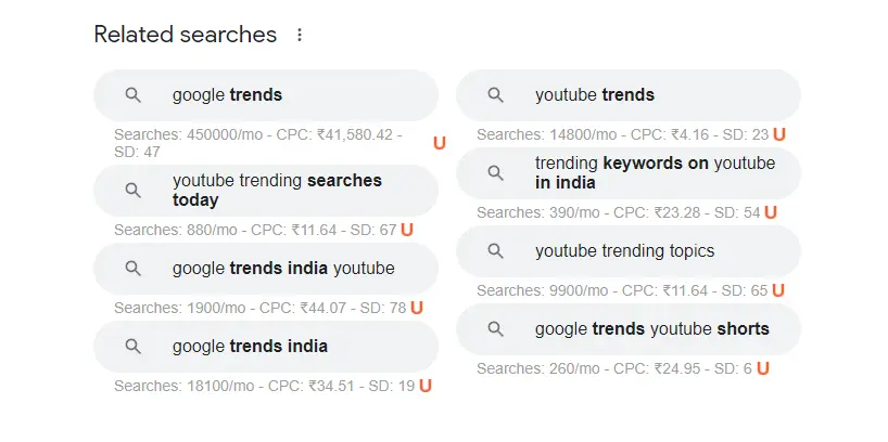 google Related searches से वीडियो के लिए ट्रेंडिंग टॉपिक ढूंढे