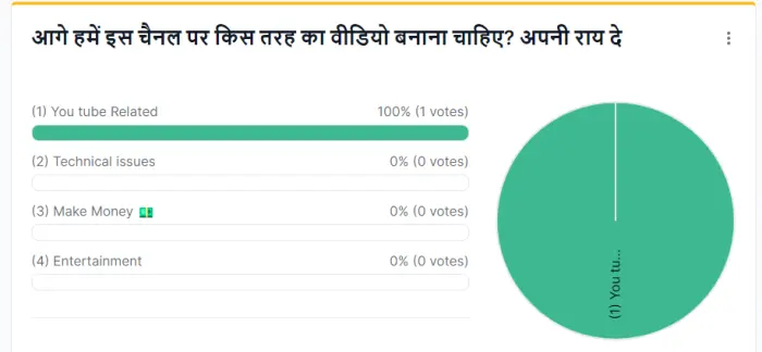अपनी यूट्यूब ऑडियंस से फीडबैक ले 