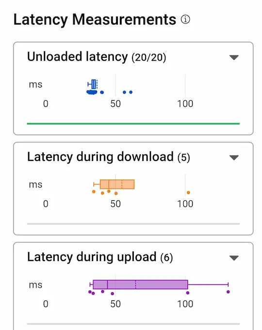 Speed during downloading and uploading