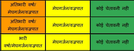 image by imd: Colour Wise weather information