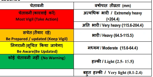 Colourwise weather warnings