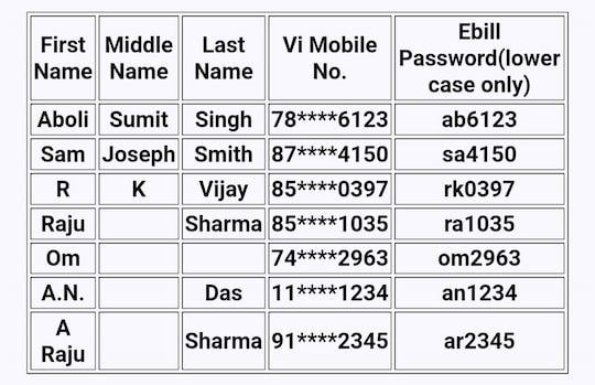 example for call details pdf password