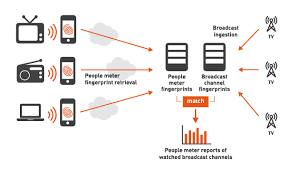 TRP People Meter image