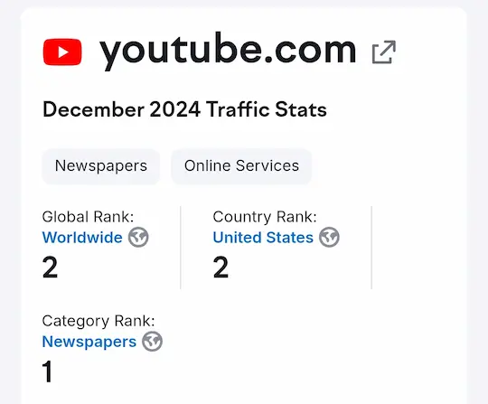 YouTube worldwide ranking