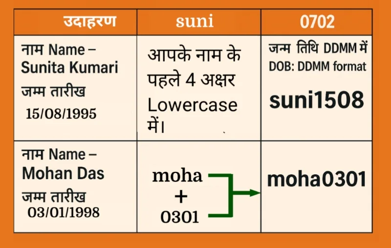 यह छवि दिखाती है कि पीडीएफ खोलने के लिए नाम और जन्म तिथि का उपयोग कैसे करें