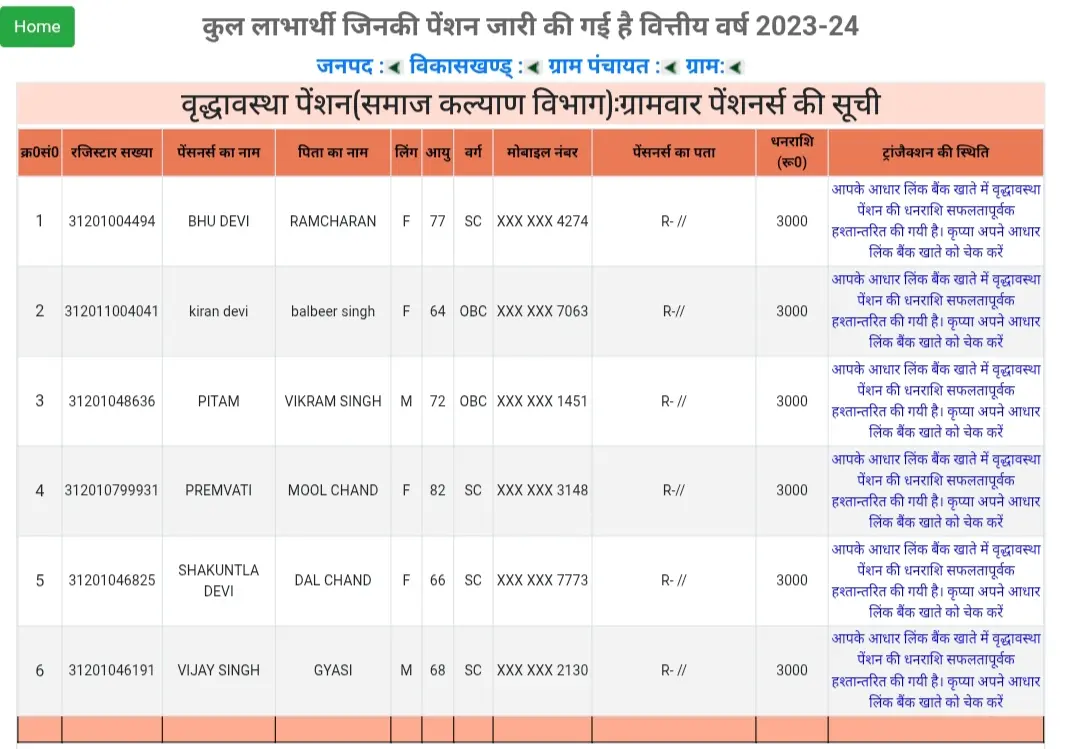 UP Old Age Pension(Social Welfare Department): Village wise list of pensioners