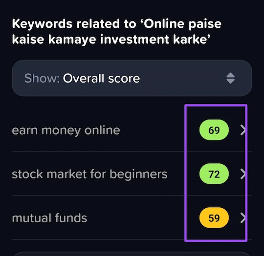 Us keywords ka overall score kitna hai