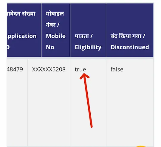 Raj CM Kisan Samman Nidhi Yojana Status Check Online – सिर्फ आधार नंबर से देखें लाभार्थी लिस्ट 7 Rajasthan Mukhyamantri Kisan Samman Nidhi Yojana me check eligibility check kare