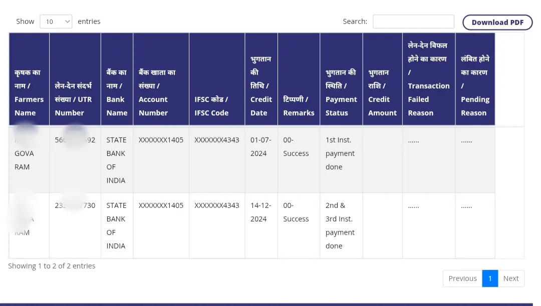 Raj CM Kisan Samman Nidhi Yojana Status Check Online – सिर्फ आधार नंबर से देखें लाभार्थी लिस्ट 8 Rajasthan Mukhyamantri Kisan Samman Nidhi Yojana me payment status dekhen