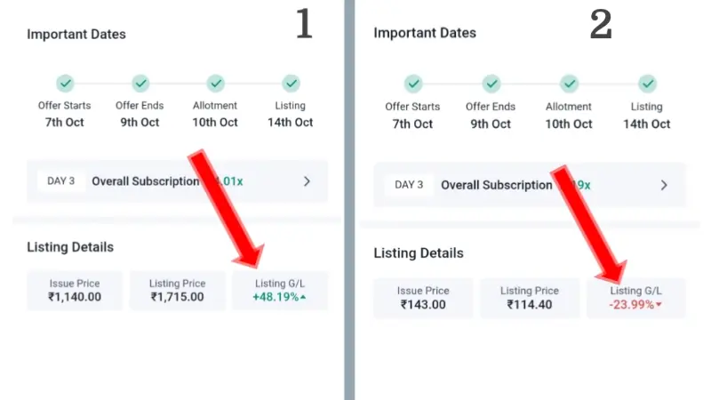 IPO two company difference performance