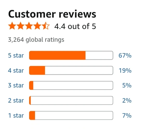 customer reviews rating points
