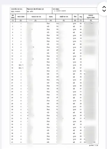 Rajasthan 2002 की Voter List कैसे निकाले मोबाइल से? जानें सबसे आसान तरीका 8 Sir Voter list 2002 ka PDF file Dikhai de raha hai jo is screenshot me