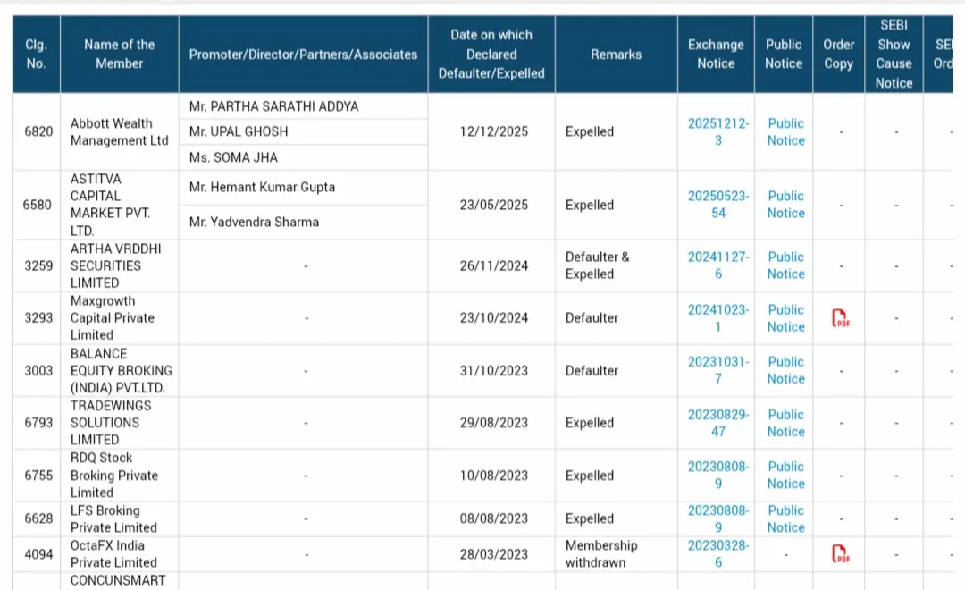 Defaulters Expelled members list aspx format