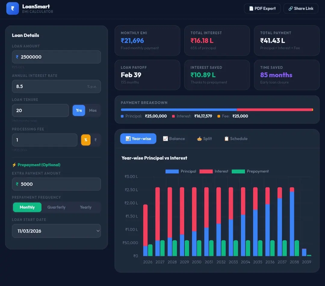 Highly Advanced EMI Tool Prompt Idea (Professional Finance Tool) Ke Liye