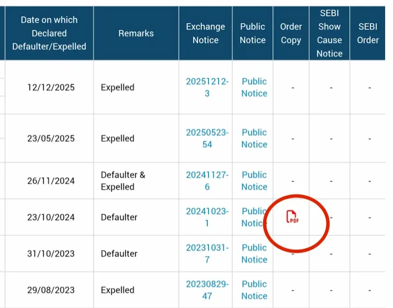 Bombay Stock Exchange की Member Committee द्वारा पास किए गए orders PDF