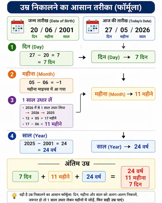 Date of Birth se Age Nikalne ka Formula