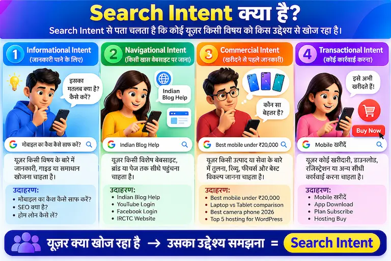 Search Intent के चार प्रकार Informational, Navigational, Commercial और Transactional
